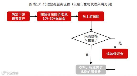 深度报告｜大宗商品供应链：兴于周期，成于格局