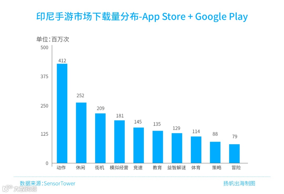 解读手游出海现状,《2020年中国手游出海入门白皮书》