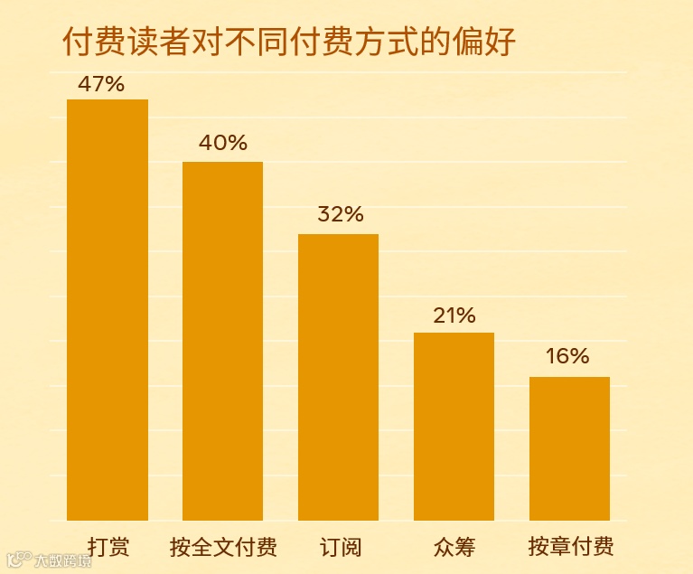 直击行业痛点丨新文创产业如何借助社交能量破圈出海