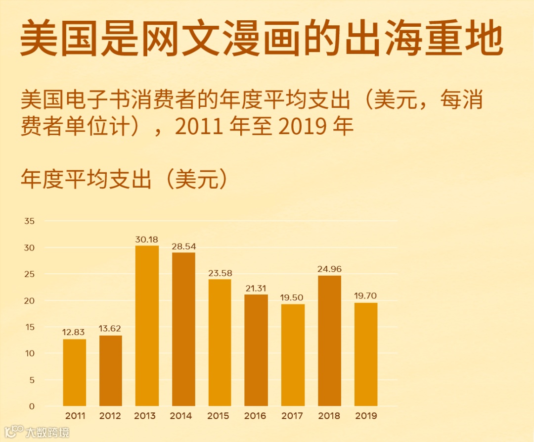 直击行业痛点丨新文创产业如何借助社交能量破圈出海