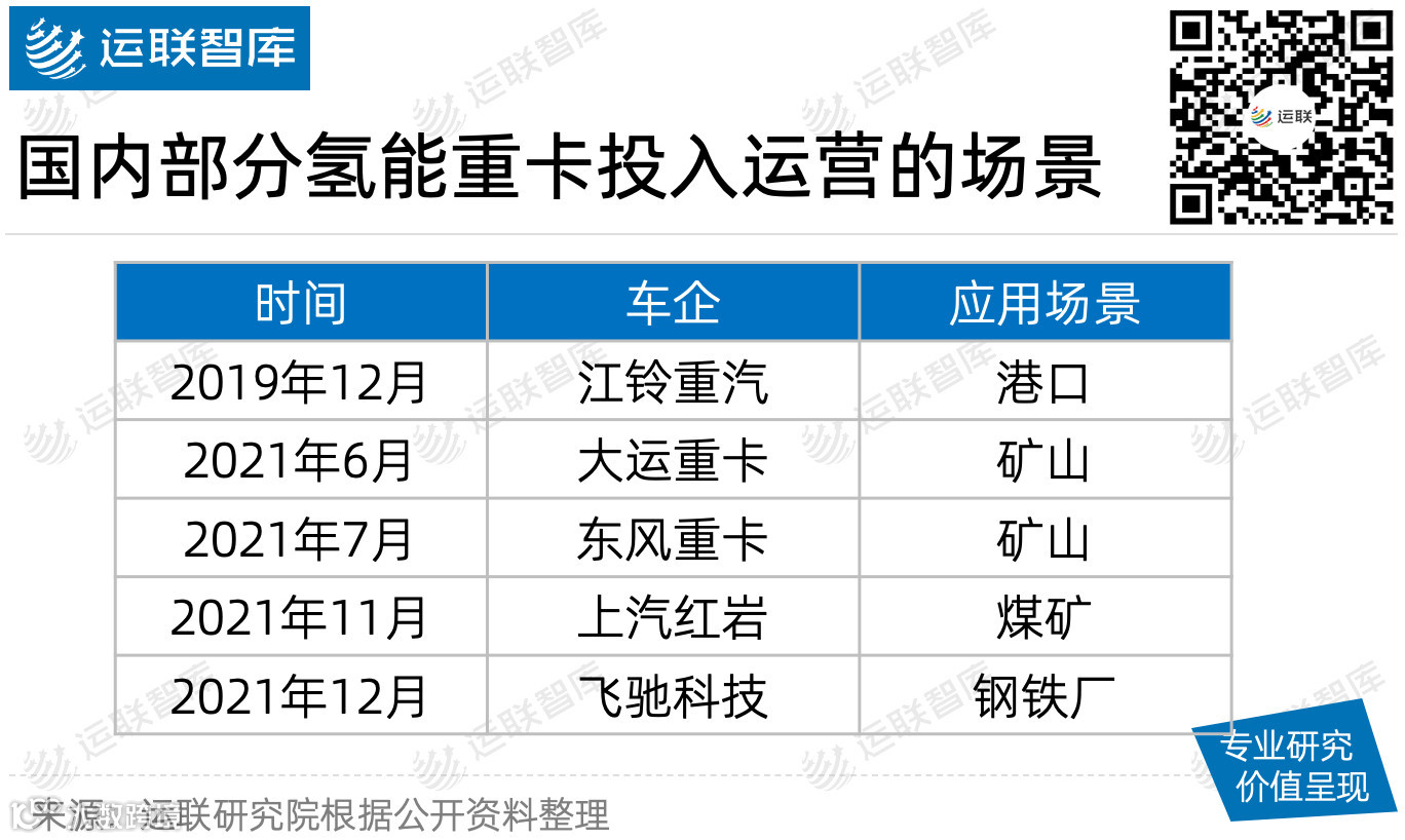 【运联研究】氢能重卡能否取代燃油重卡?