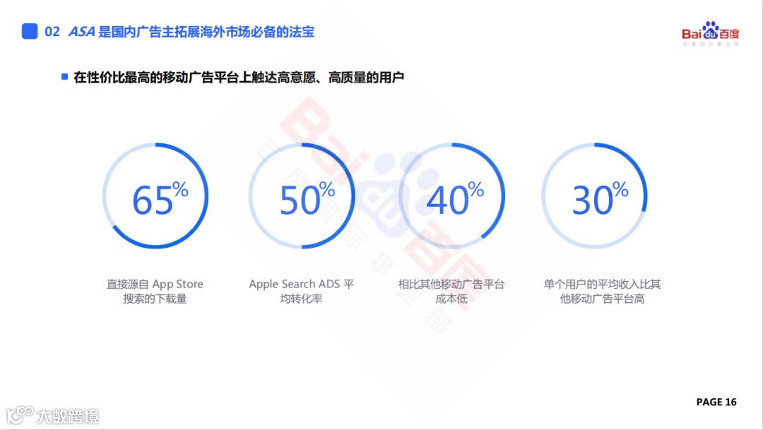 干货：出海产品投放指南，如何快速玩转ASA