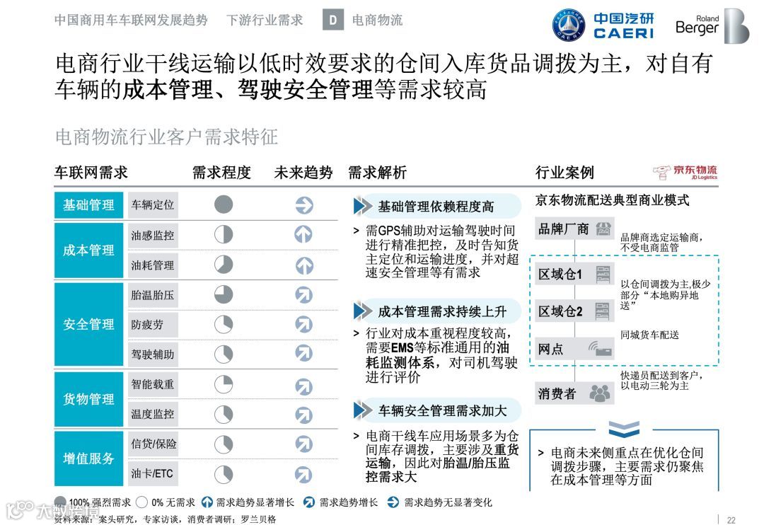全国首份《商用车车联网白皮书》正式发布，完整版在此