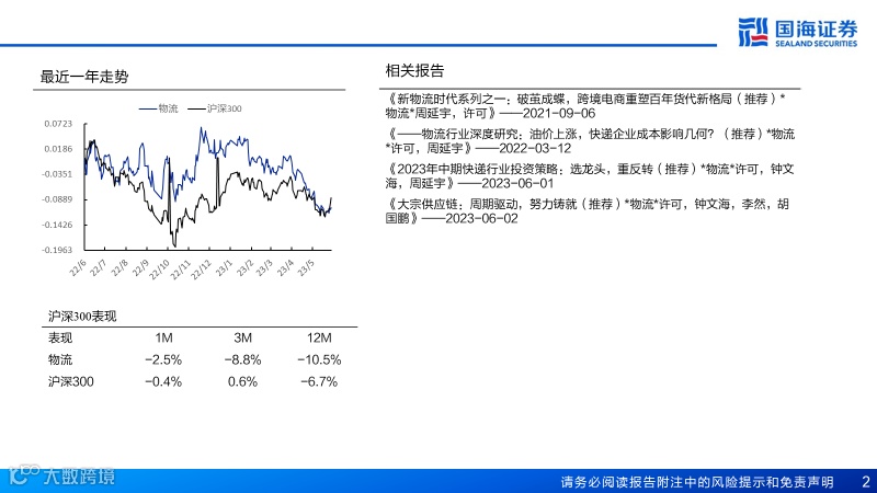 直营快运格局拐点已至，加盟快运性价比凸显