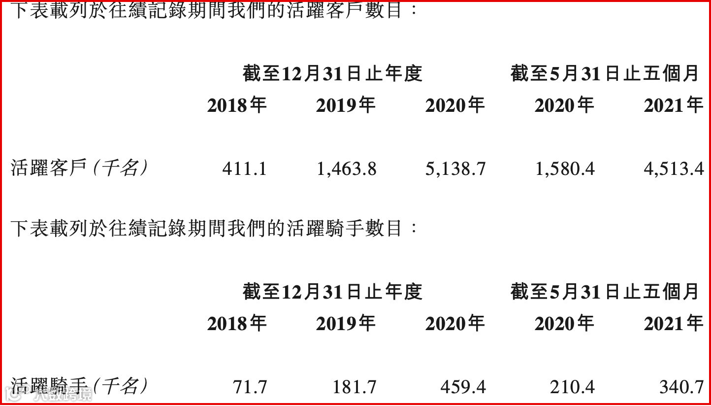顺丰同城被低估了？