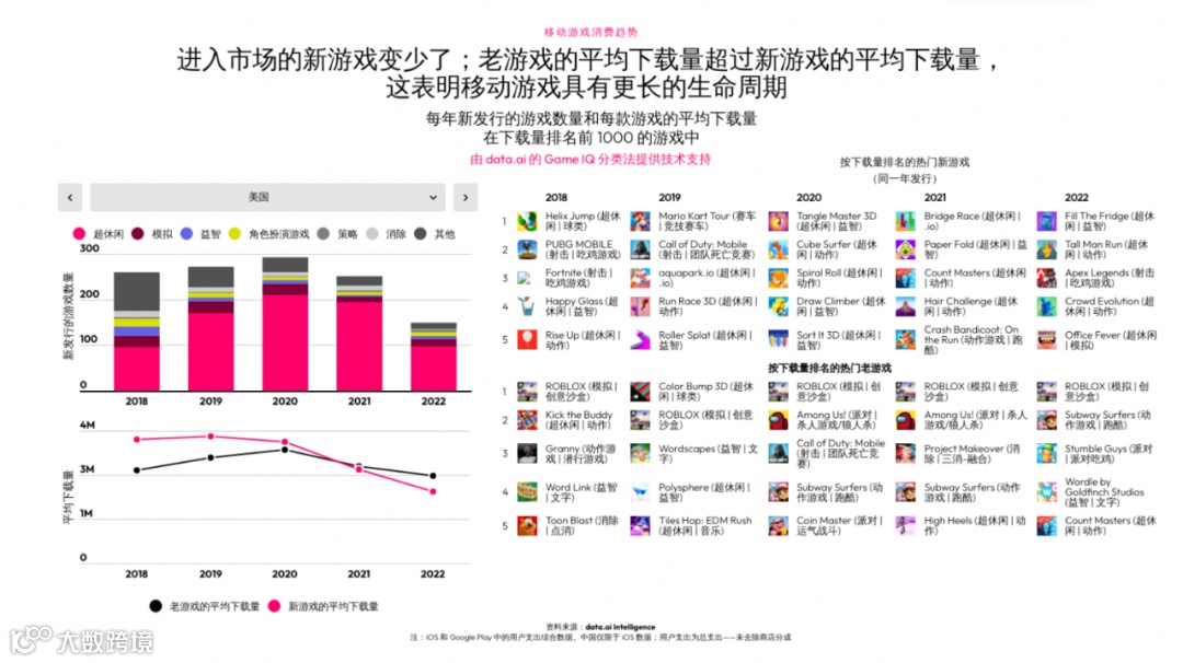 干货荟萃丨众大咖齐聚厦门 多视角解读2023游戏出海掘金新机遇