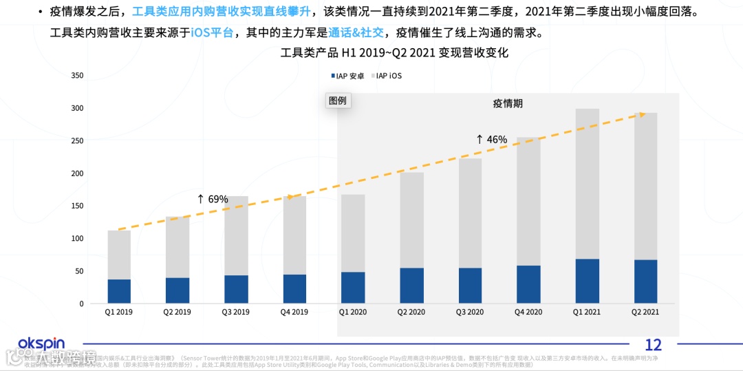 2021年工具类应用市场研究报告:从“盛地”到“盛世” 如何打造工具品类海外爆款?