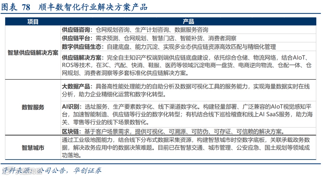 顺丰VS京东物流:数智化供应链巨头之争,谁更强?