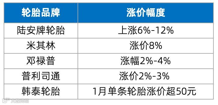 【后市场动态】能链获华润资本投资，E轮累计融资数亿美元；卡车易购引入战略投资方