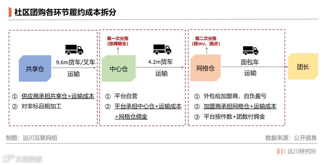 被玩坏的社区团购