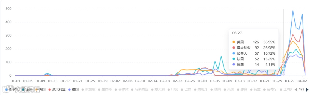 上线即登顶多个国家iOS免费榜，莉莉丝爆款神话仍将继续？
