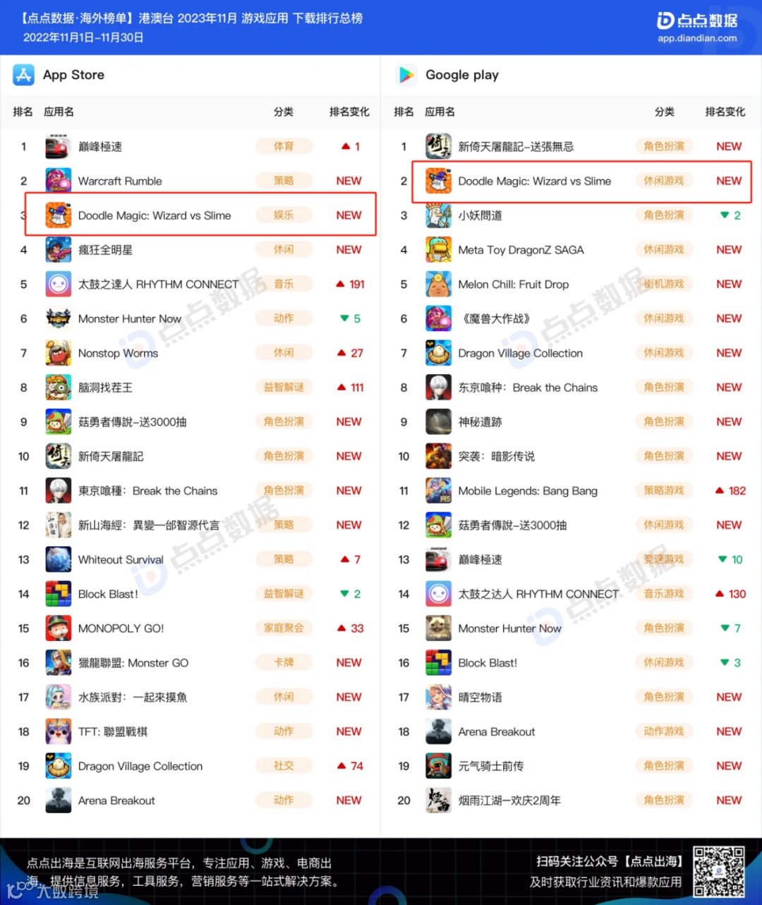 小团队出海也能翻盘 这款像素塔防超休手游登顶港澳台下载榜
