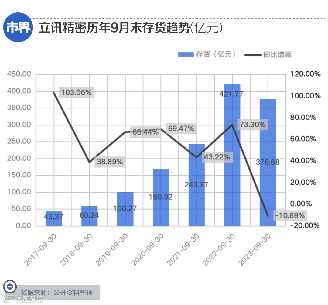 蘋果失寵，寒意傳給了中國供應(yīng)鏈