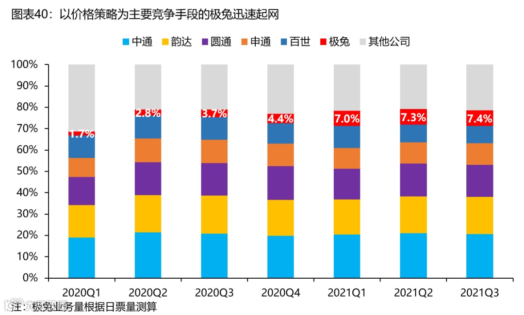 【深度复盘】电商快递:终迎曙光