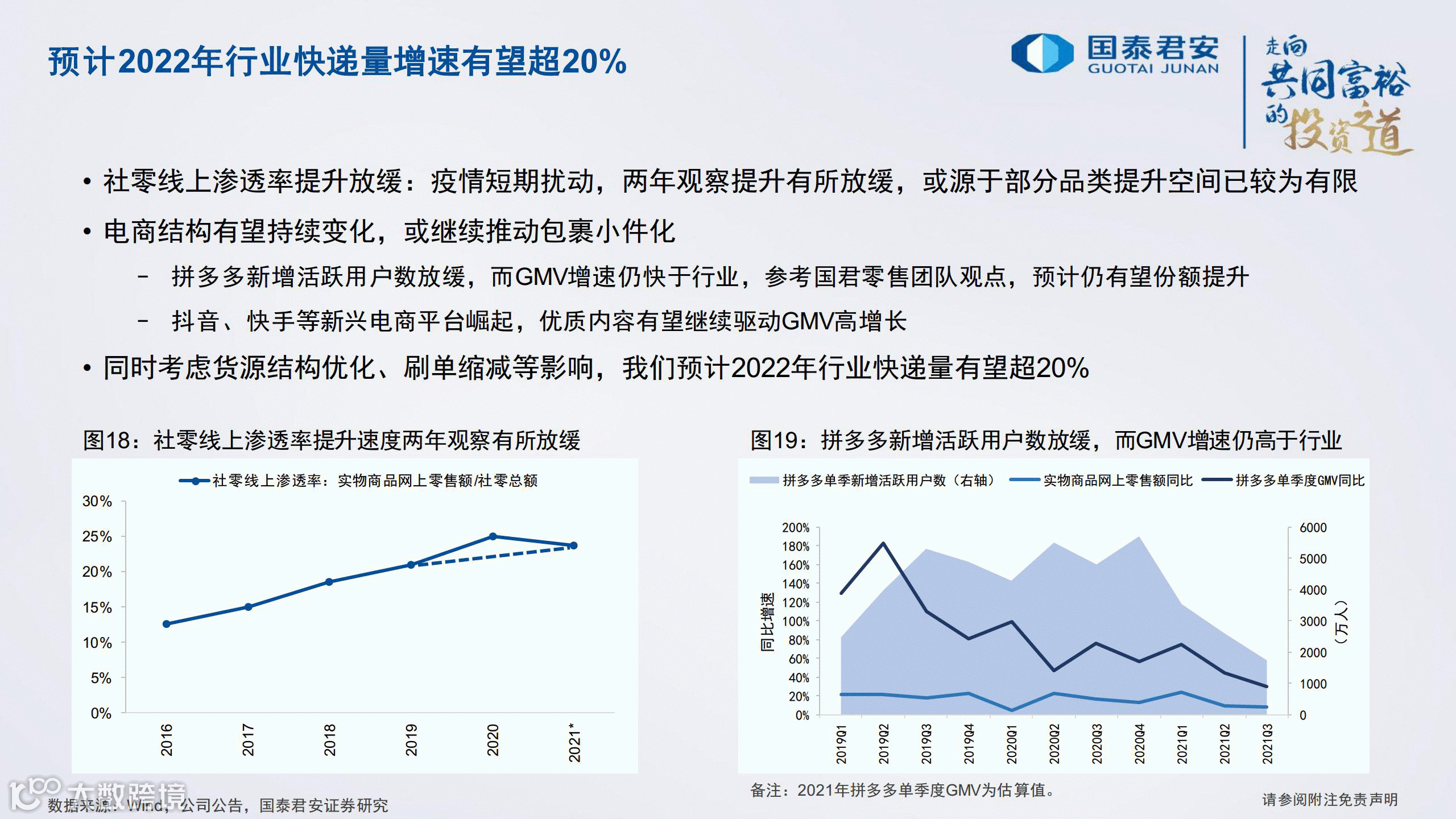 严监管之下，2022年顺丰、通达系、<a target=