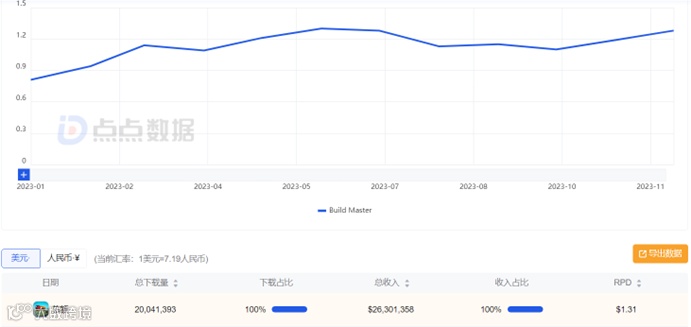 12月手游厂商出海榜单解读：点点反超米哈游 这家公司飙升88名次
