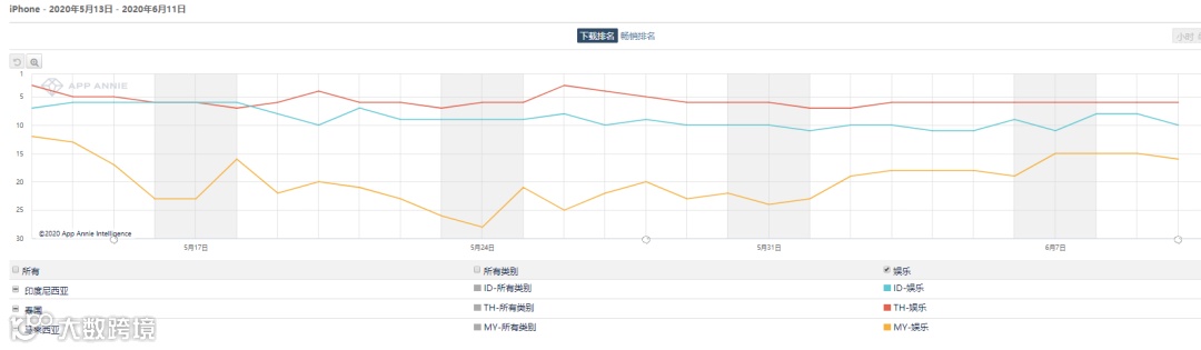 长视频/音频平台加快出海，iQIYI/WeTV深耕东南亚 Himalaya试水日本