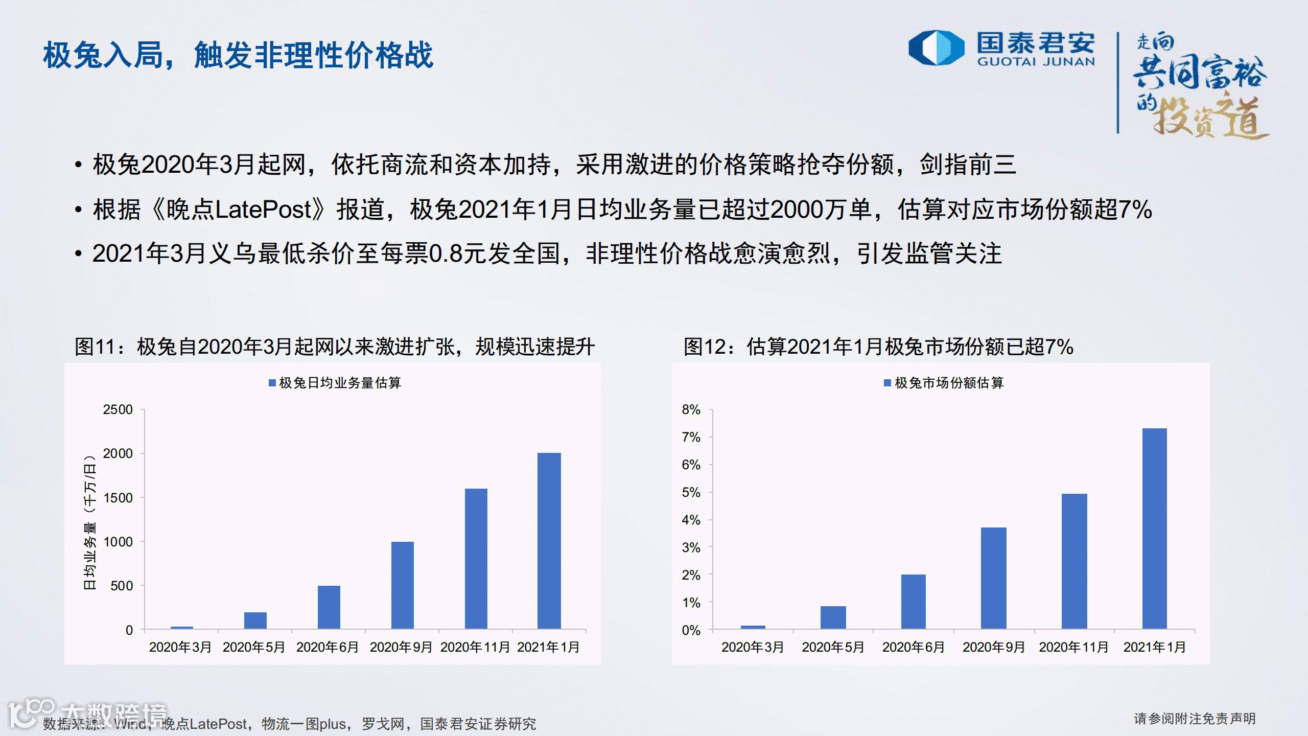 严监管之下，2022年顺丰、通达系、<a target=