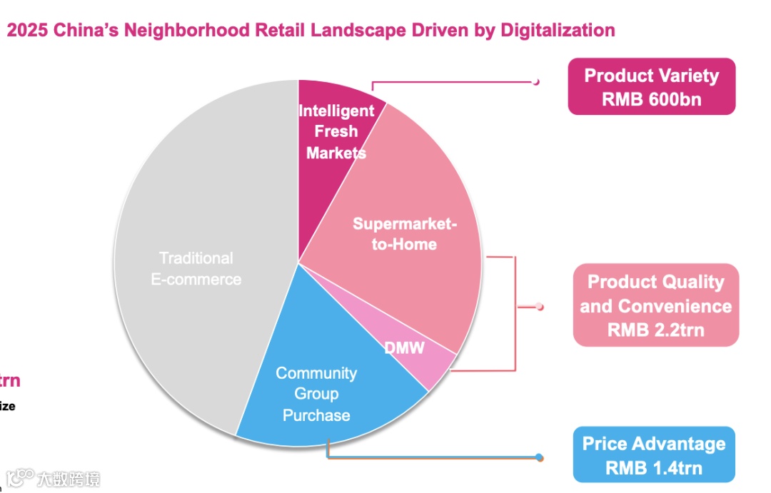 3个月亏30亿，留给叮咚买菜和每日优鲜的子弹不多了