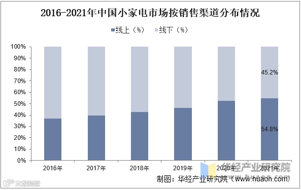 抢滩黄金出海赛道 东南亚小家电市场爆发进行时