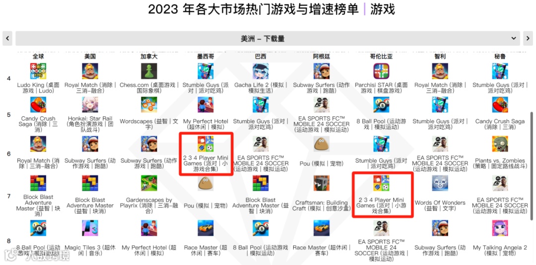 迷你小游戏合集更有性价比？派对赛道新的趋势风暴已经形成