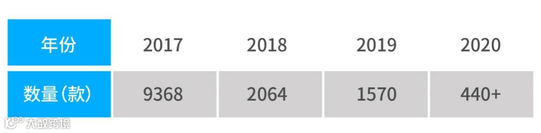 解读手游出海现状,《2020年中国手游出海入门白皮书》