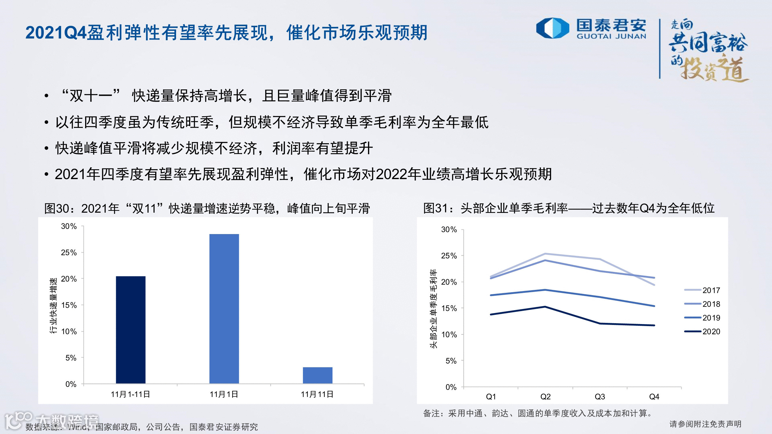 严监管之下，2022年顺丰、通达系、<a target=
