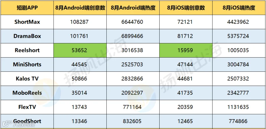 狼人降温,土味逆袭风起,500万DAU的短剧厂商如何做投放?