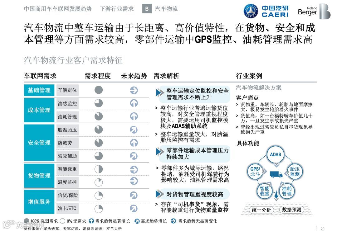 全国首份《商用车车联网白皮书》正式发布，完整版在此