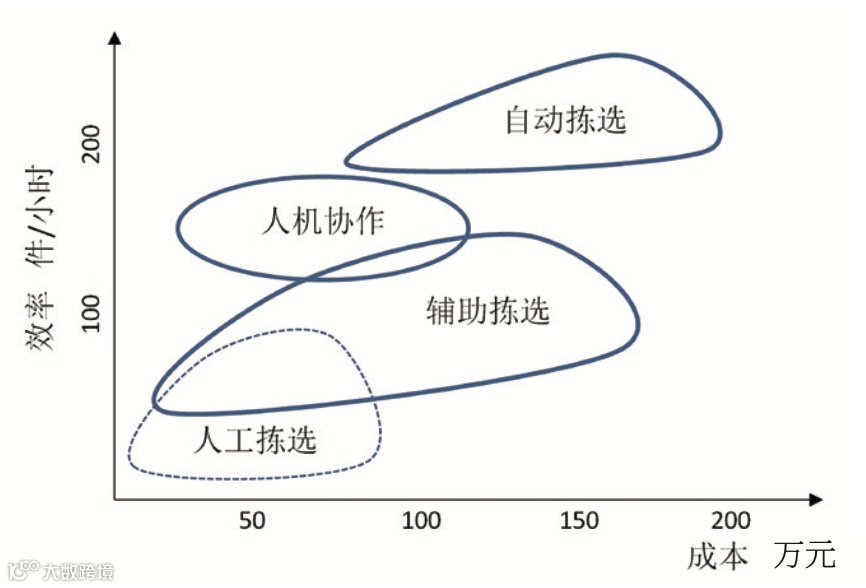 汽车物流供应链下的零部件拣选策略研究