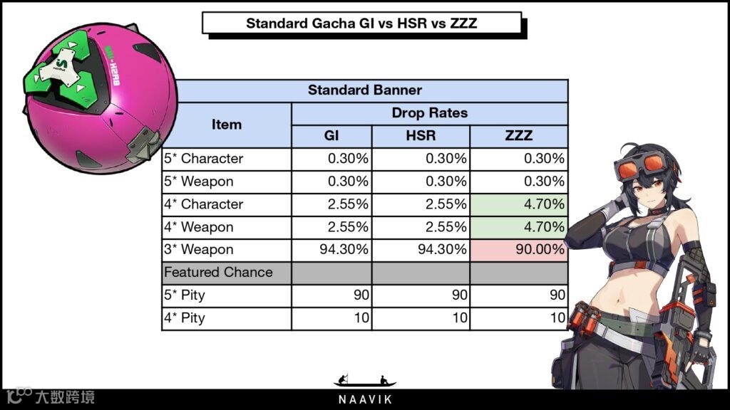 零氪党友好？米哈游《绝区零》十年来首次创新抽卡机制