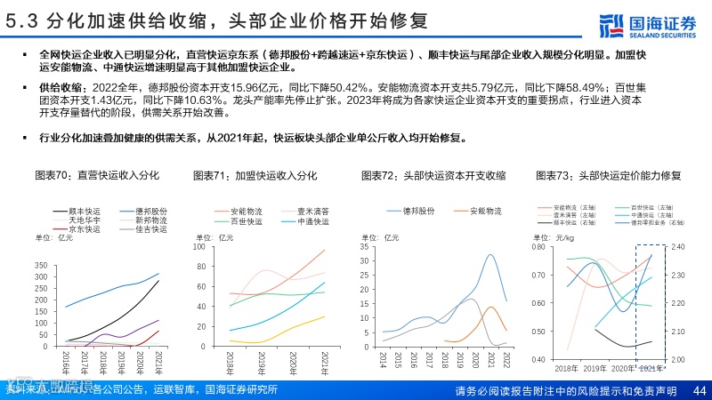 直营快运格局拐点已至，加盟快运性价比凸显