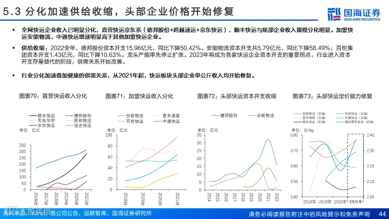 直营快运格局拐点已至，加盟快运性价比凸显