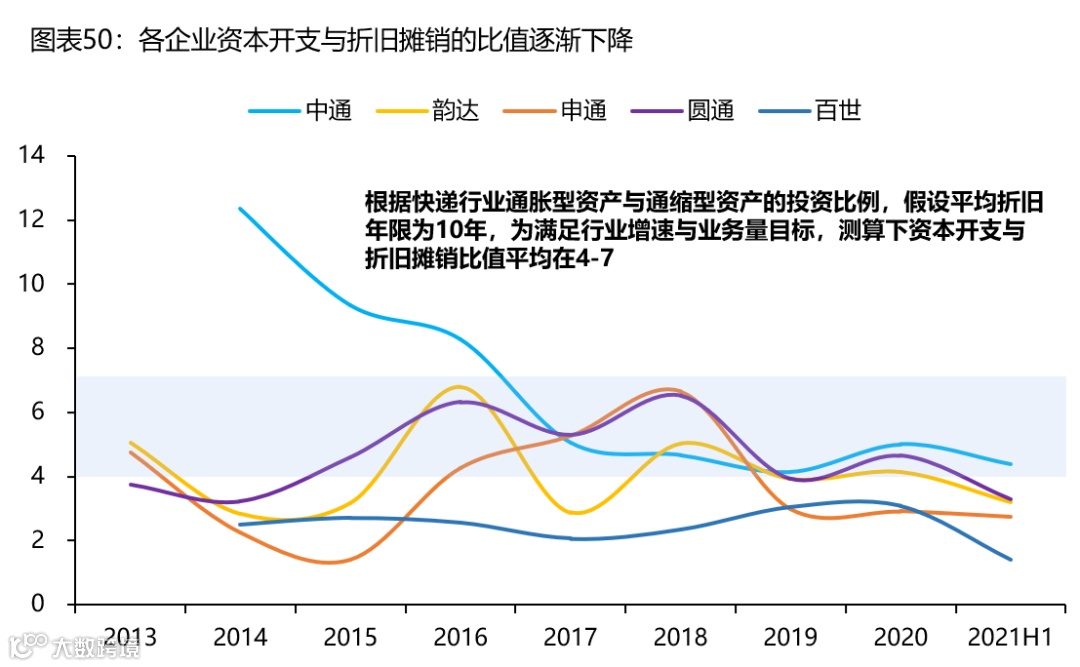 【深度复盘】电商快递:终迎曙光