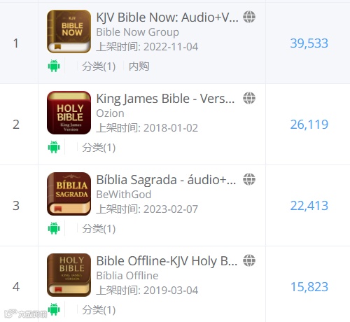 砸钱换留存、IAA当道 今年宗教产品出海赛道怎么格外热闹
