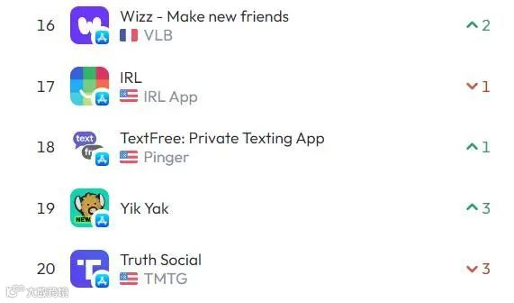 匿名社交终将死于网络暴力?Yik Yak关闭4年后“重生” 再成“顶流”