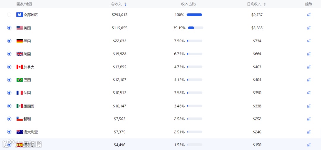 一条投放视频获500万播放，海外爆火的Me+什么来头？