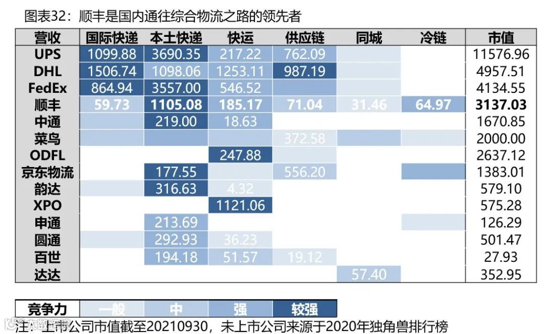 【深度复盘】电商快递:终迎曙光