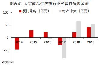 深度报告｜大宗商品供应链：兴于周期，成于格局