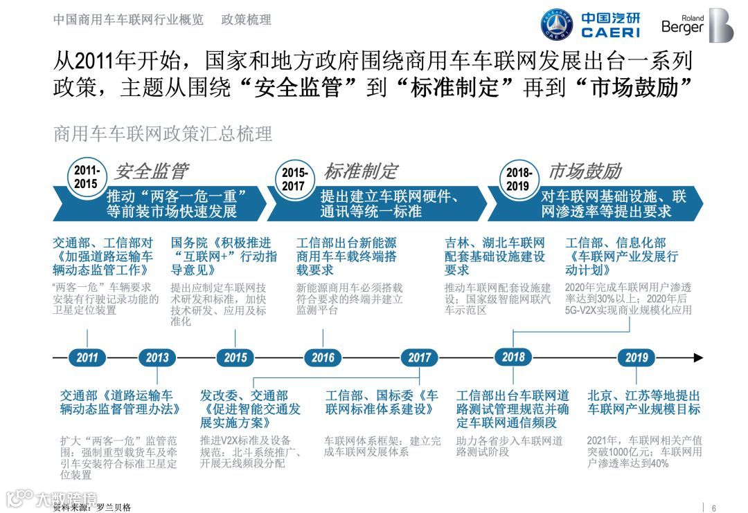 全国首份《商用车车联网白皮书》正式发布，完整版在此