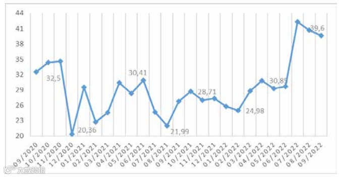 一文读懂：越南物流行业发展现状如何？