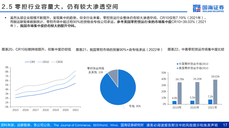 直营快运格局拐点已至，加盟快运性价比凸显