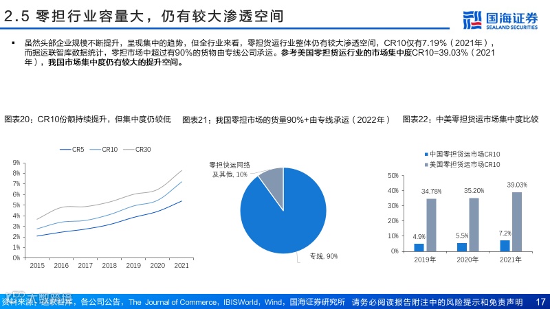 直营快运格局拐点已至，加盟快运性价比凸显
