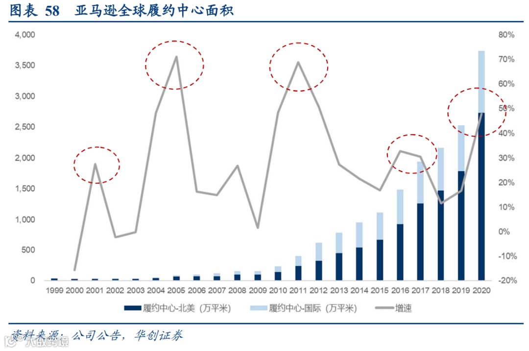 顺丰VS京东物流:数智化供应链巨头之争,谁更强?