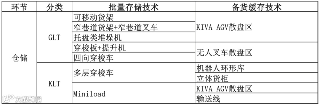 汽车物流供应链下的零部件拣选策略研究