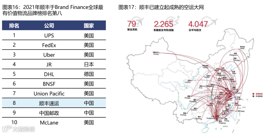 【深度复盘】电商快递:终迎曙光