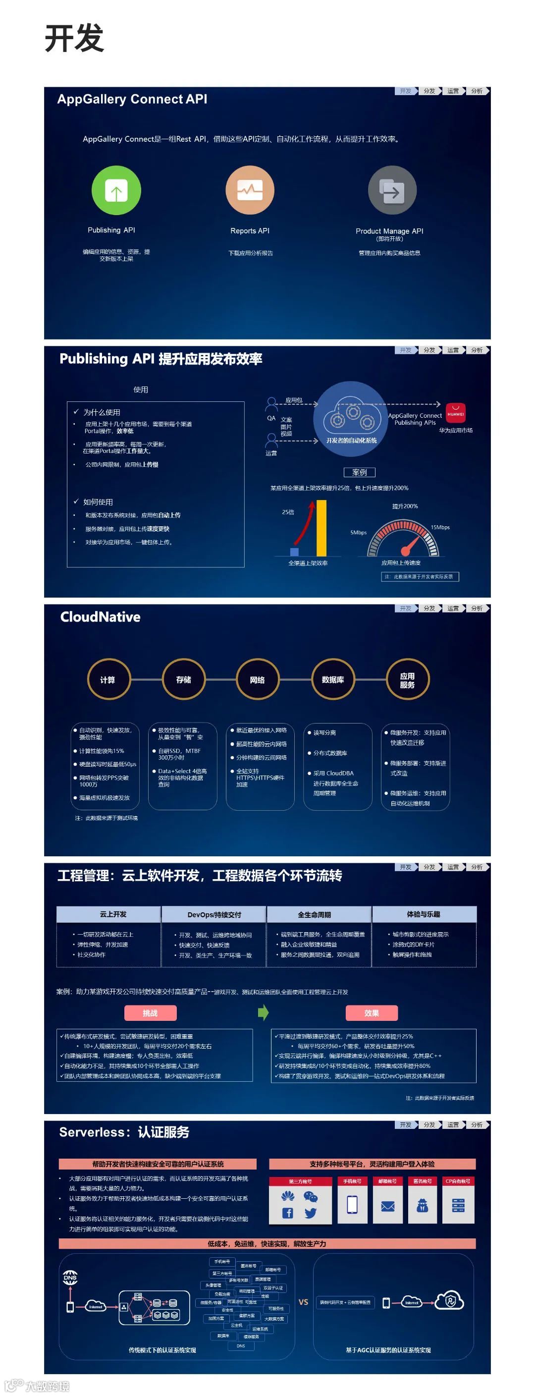 快收藏!华为海外应用市场《AppGallery服务白皮书》公布