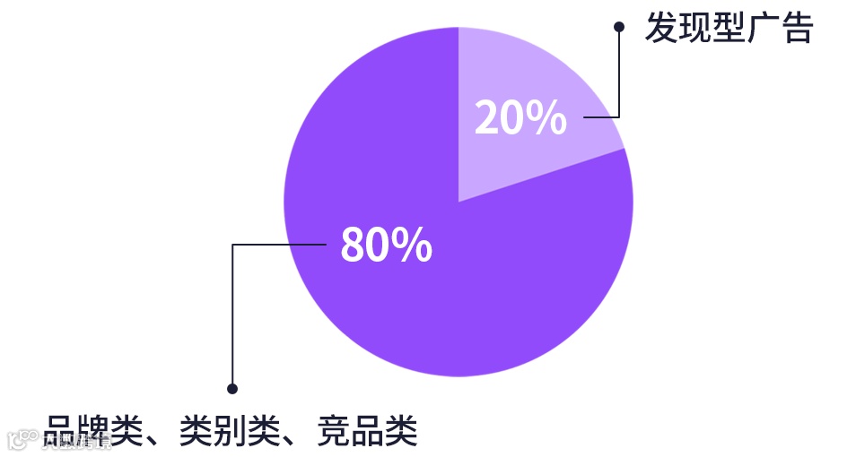 【演讲干货】2023 移动营销必看的 Apple Search Ads 获客方法论
