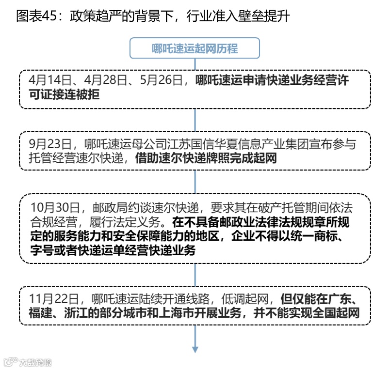 【深度复盘】电商快递:终迎曙光