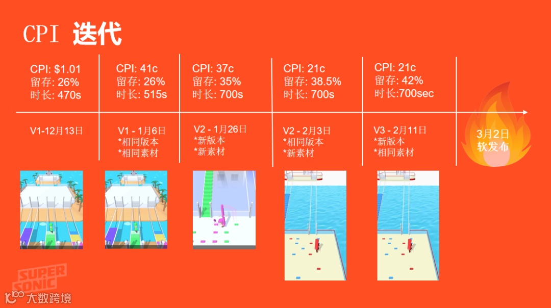 爆品解读：全球下载量第一超休闲游戏《Bridge Race》发行全复盘